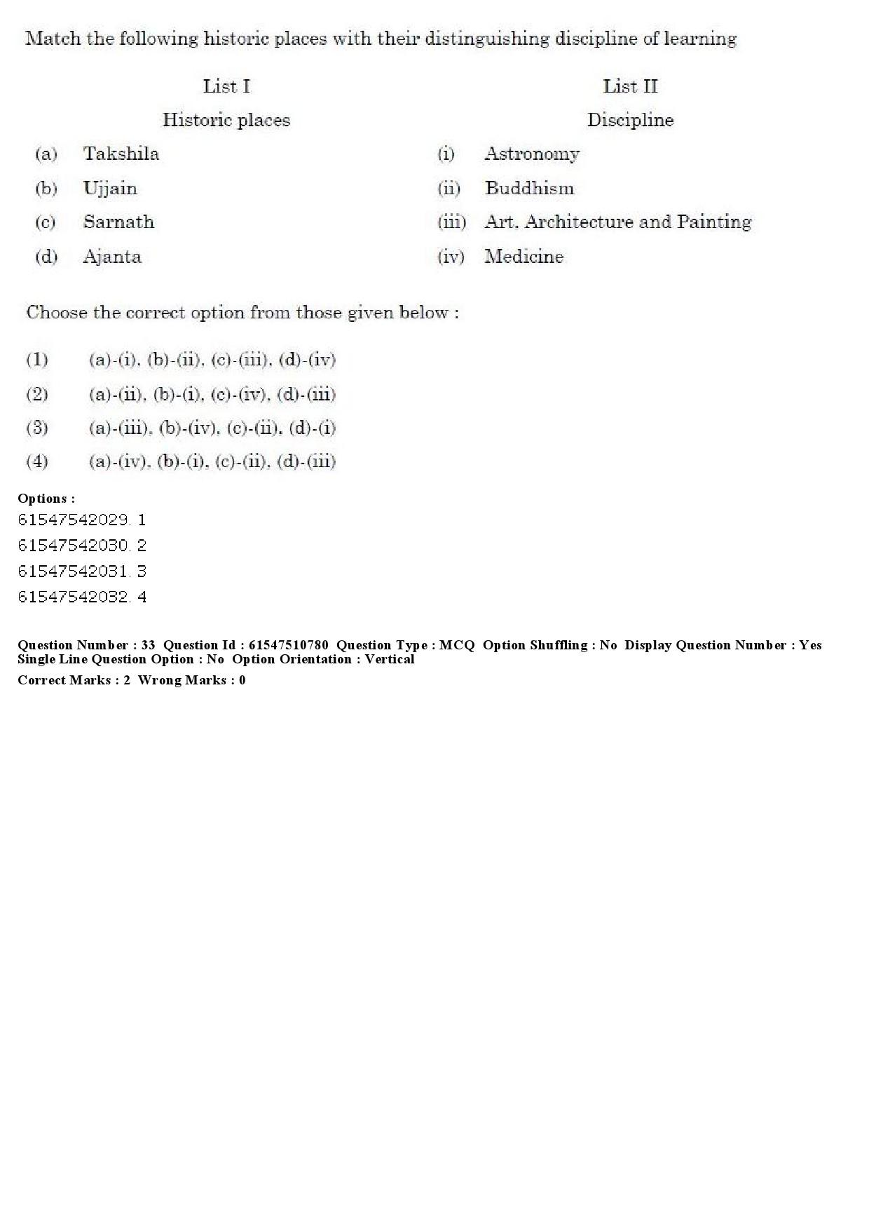 UGC NET Comparative Literature Question Paper December 2019 32