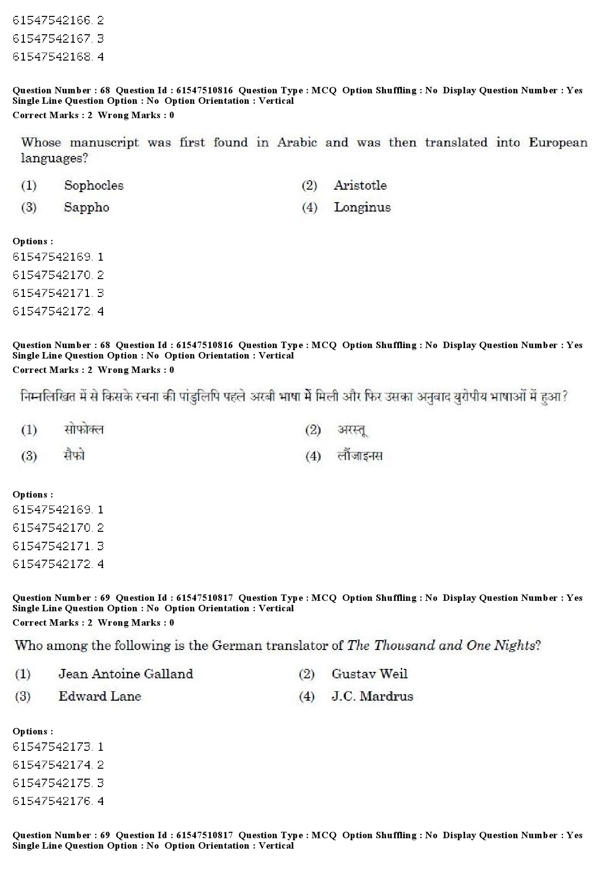 UGC NET Comparative Literature Question Paper December 2019 65