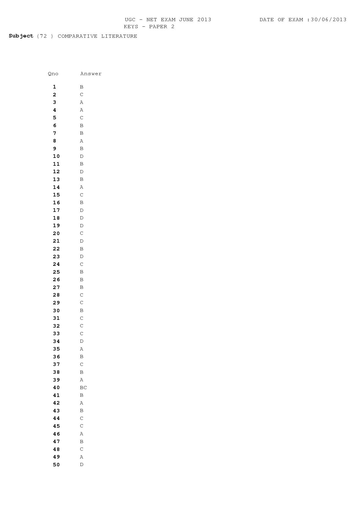 UGC NET Comparative Literature Question Paper II June 2013 12