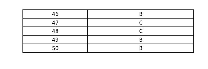 UGC NET Comparative Literature Question Paper II June 2014 13