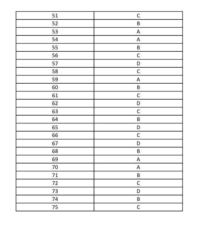 UGC NET Comparative Literature Question Paper III December 2013 17