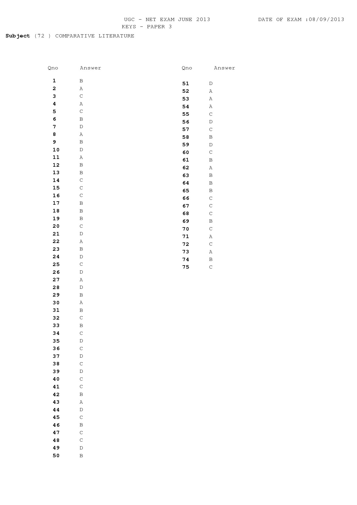 UGC NET Comparative Literature Question Paper III Exam September 2013 16