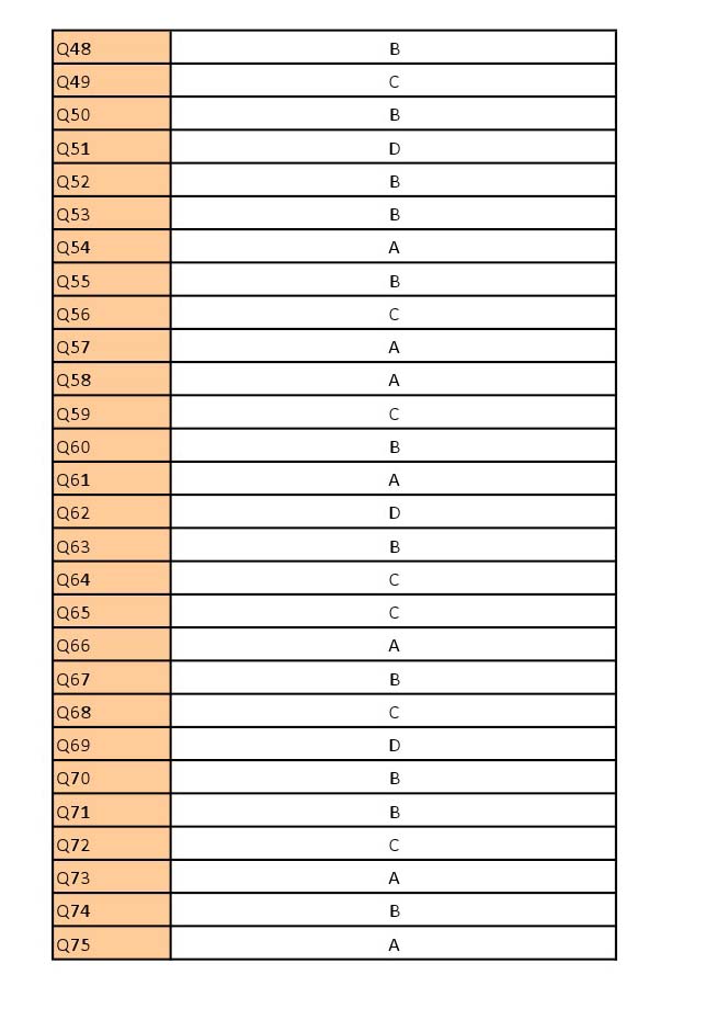 UGC NET Comparative Literature Question Paper III June 2012 17