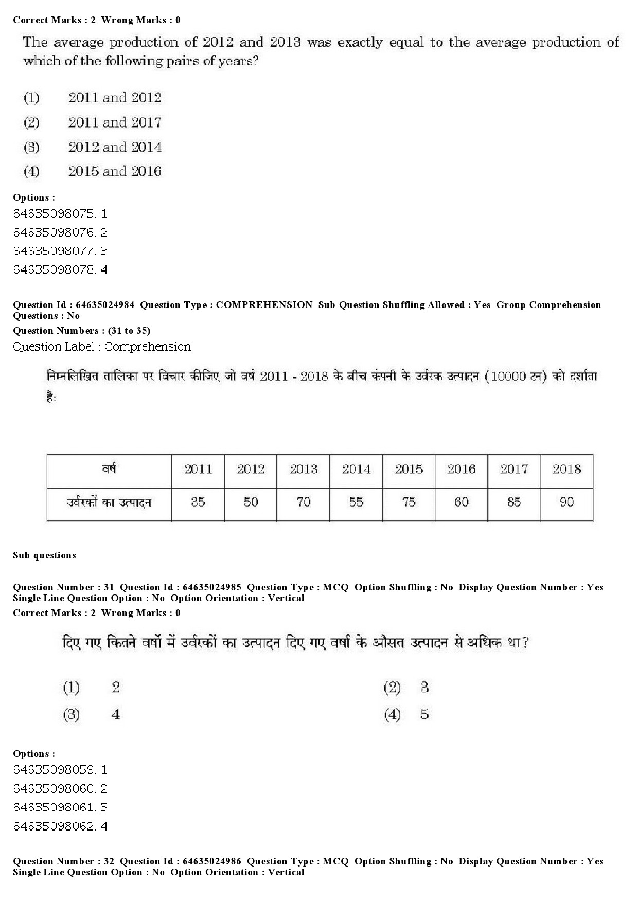 UGC NET Comparative Literature Question Paper June 2019 27