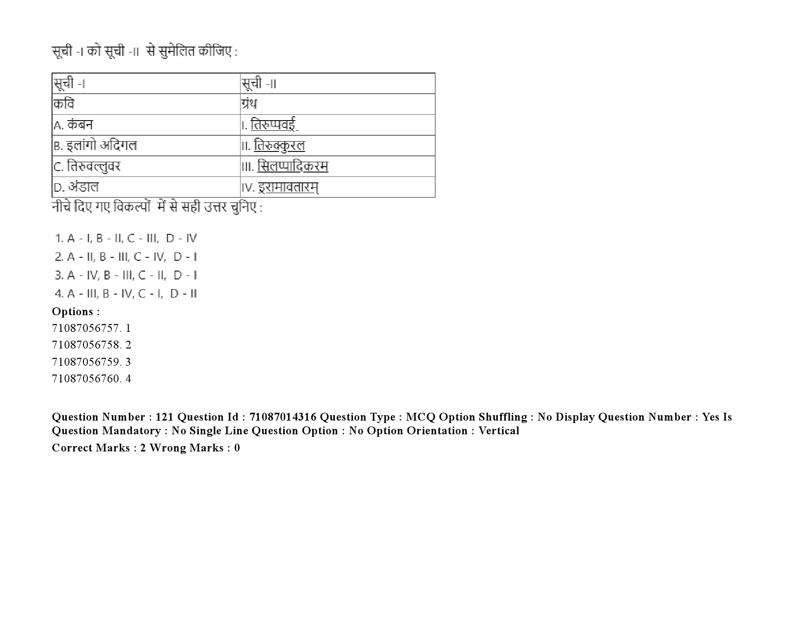 UGC NET Comparative Literature Question Paper September 2020 175