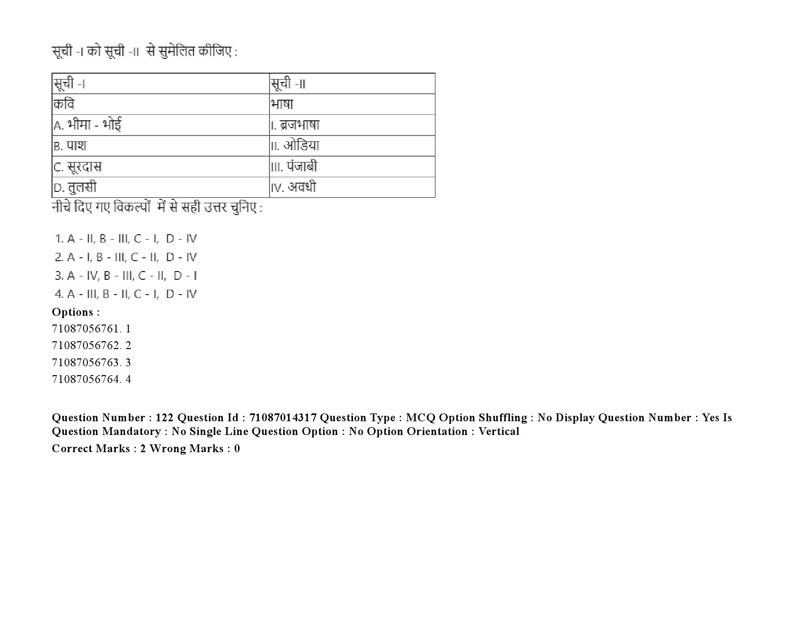 UGC NET Comparative Literature Question Paper September 2020 177