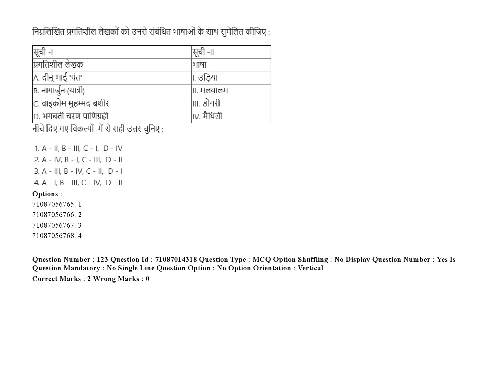 UGC NET Comparative Literature Question Paper September 2020 179