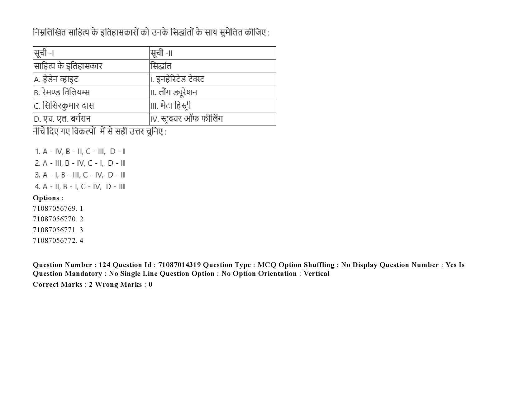 UGC NET Comparative Literature Question Paper September 2020 181