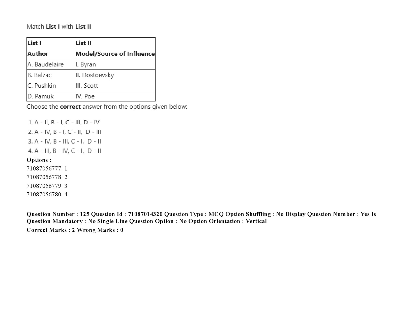 UGC NET Comparative Literature Question Paper September 2020 184