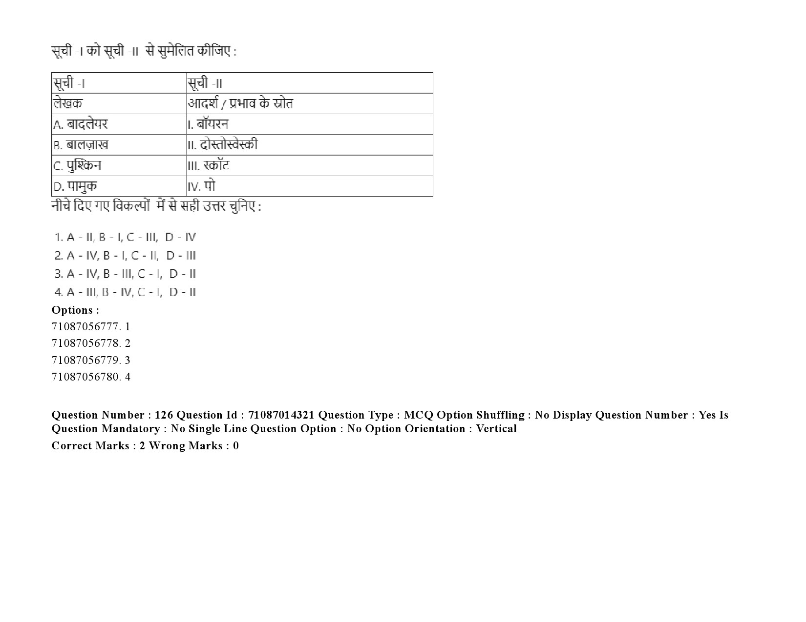 UGC NET Comparative Literature Question Paper September 2020 185