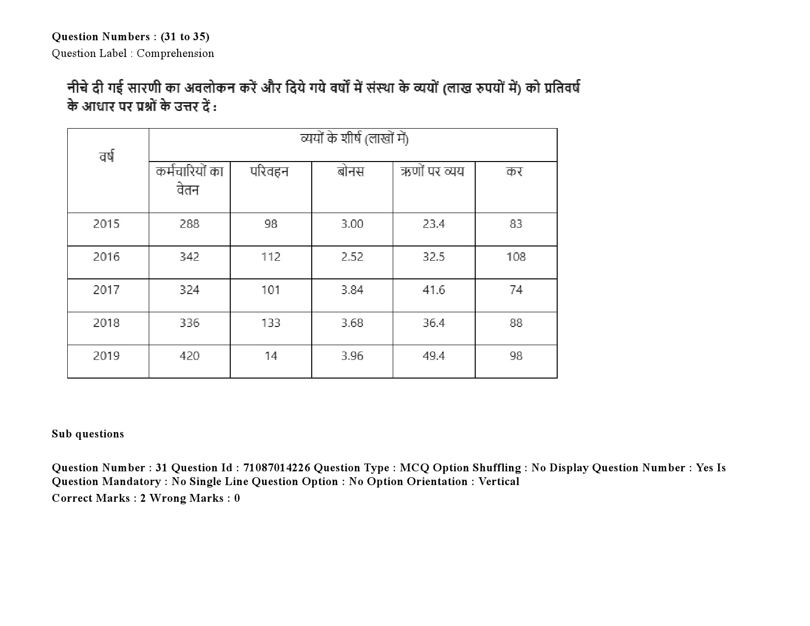 UGC NET Comparative Literature Question Paper September 2020 52