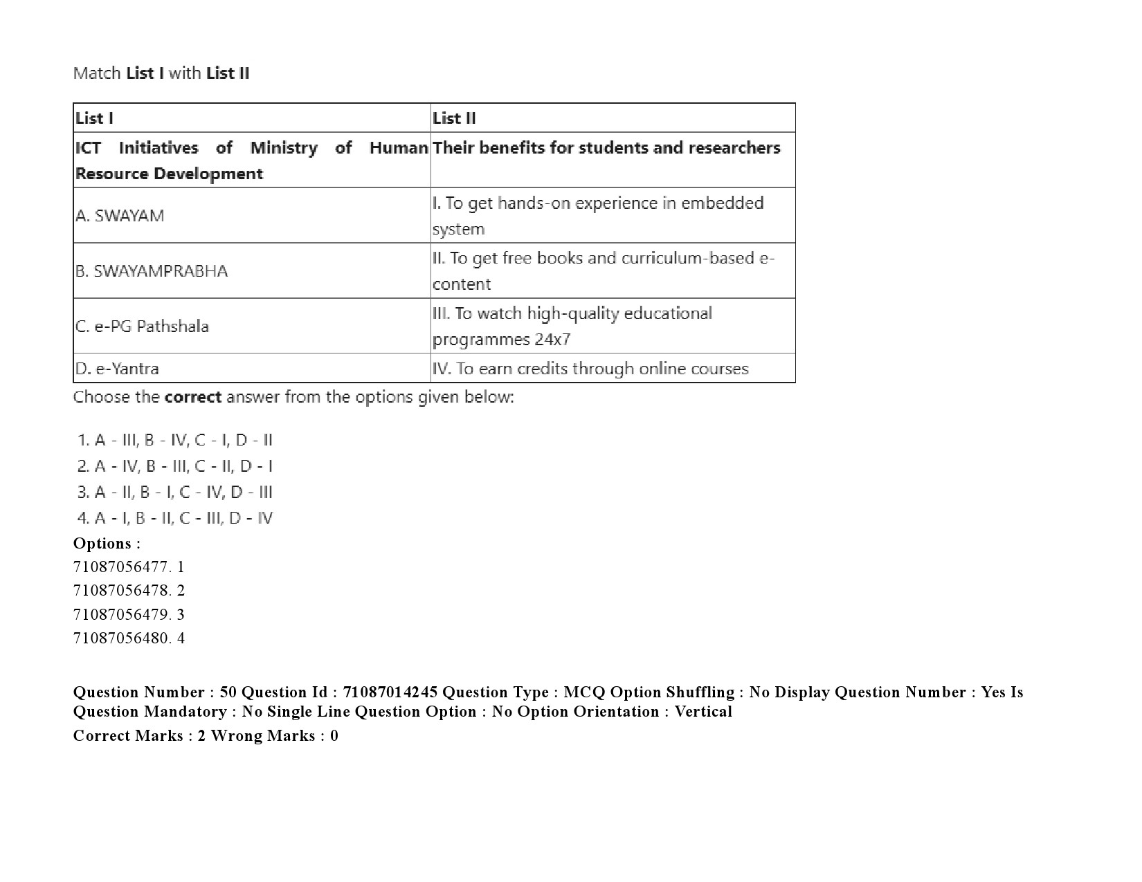 UGC NET Comparative Literature Question Paper September 2020 74