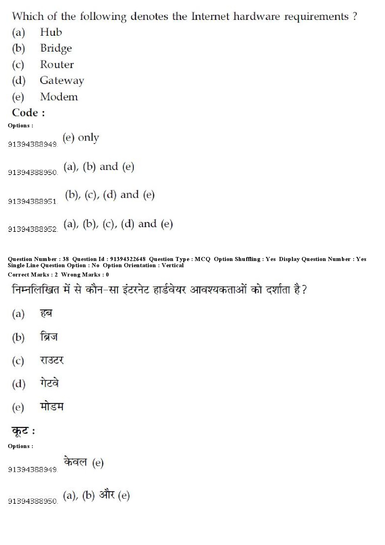 UGC NET Comparative Study of Religions Question Paper December 2018 34