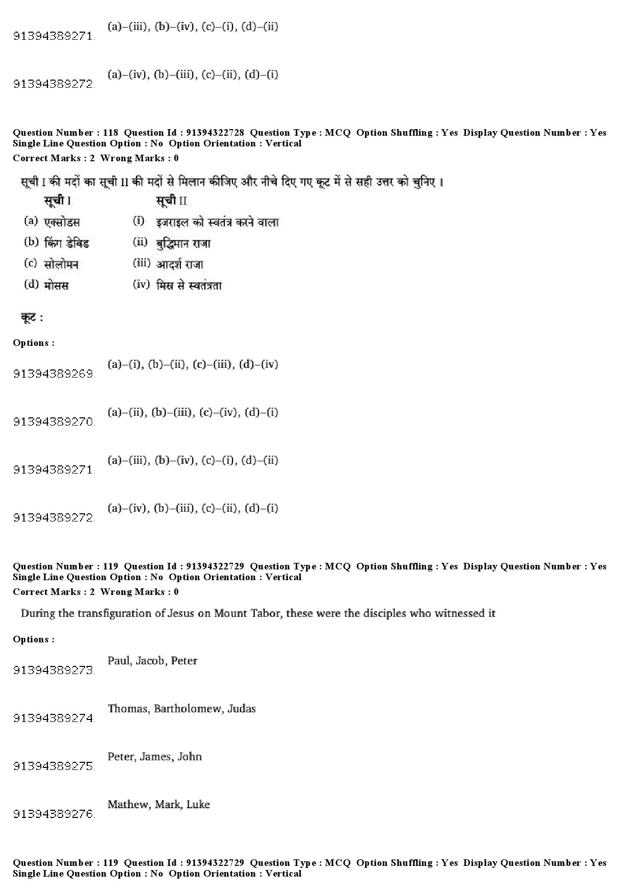 UGC NET Comparative Study of Religions Question Paper December 2018 94