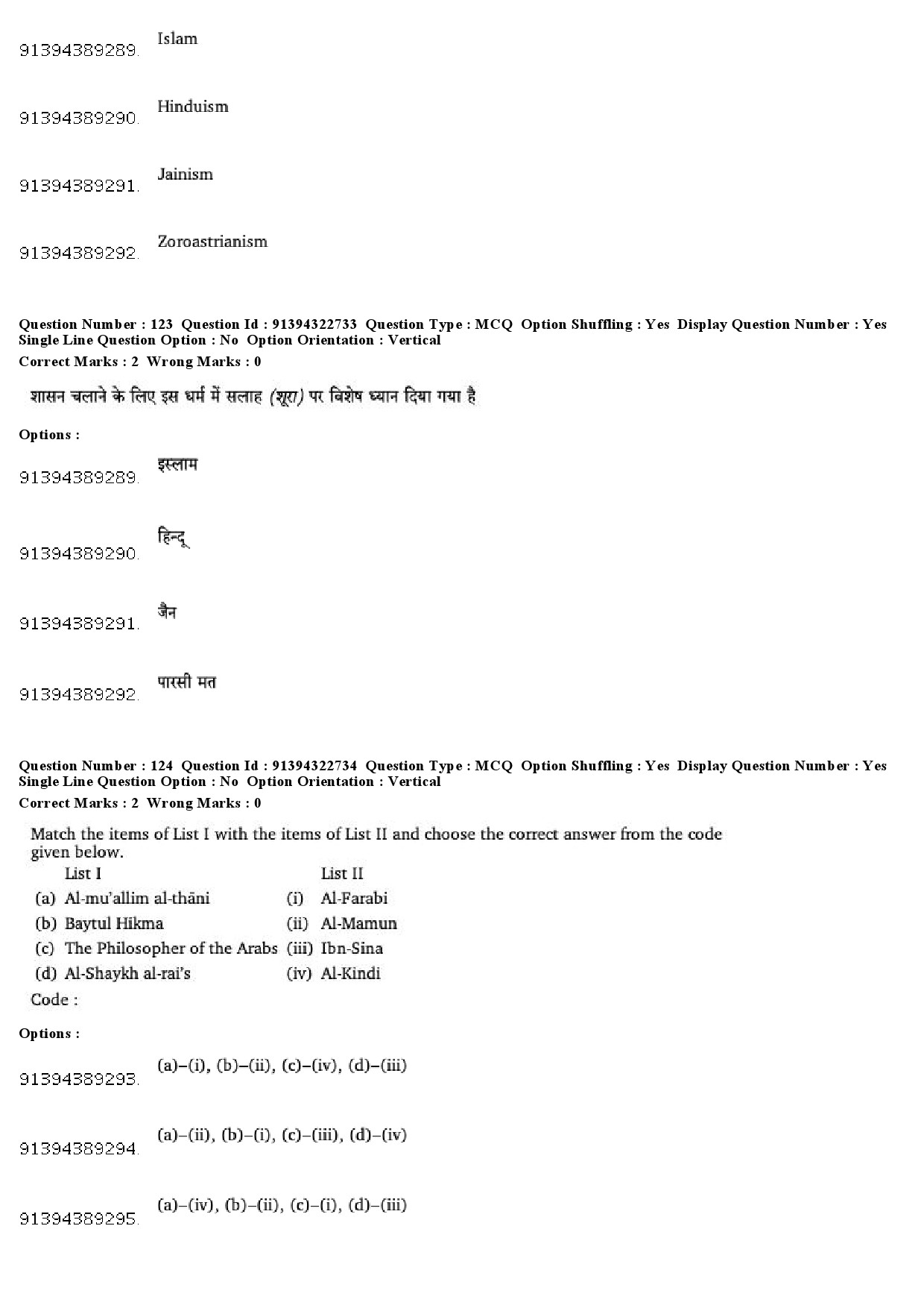 UGC NET Comparative Study of Religions Question Paper December 2018 98