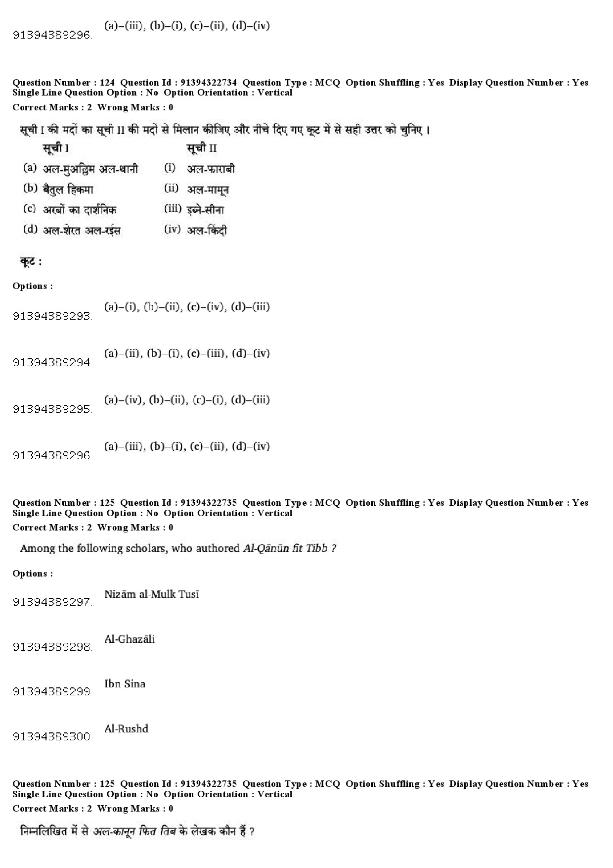 UGC NET Comparative Study of Religions Question Paper December 2018 99