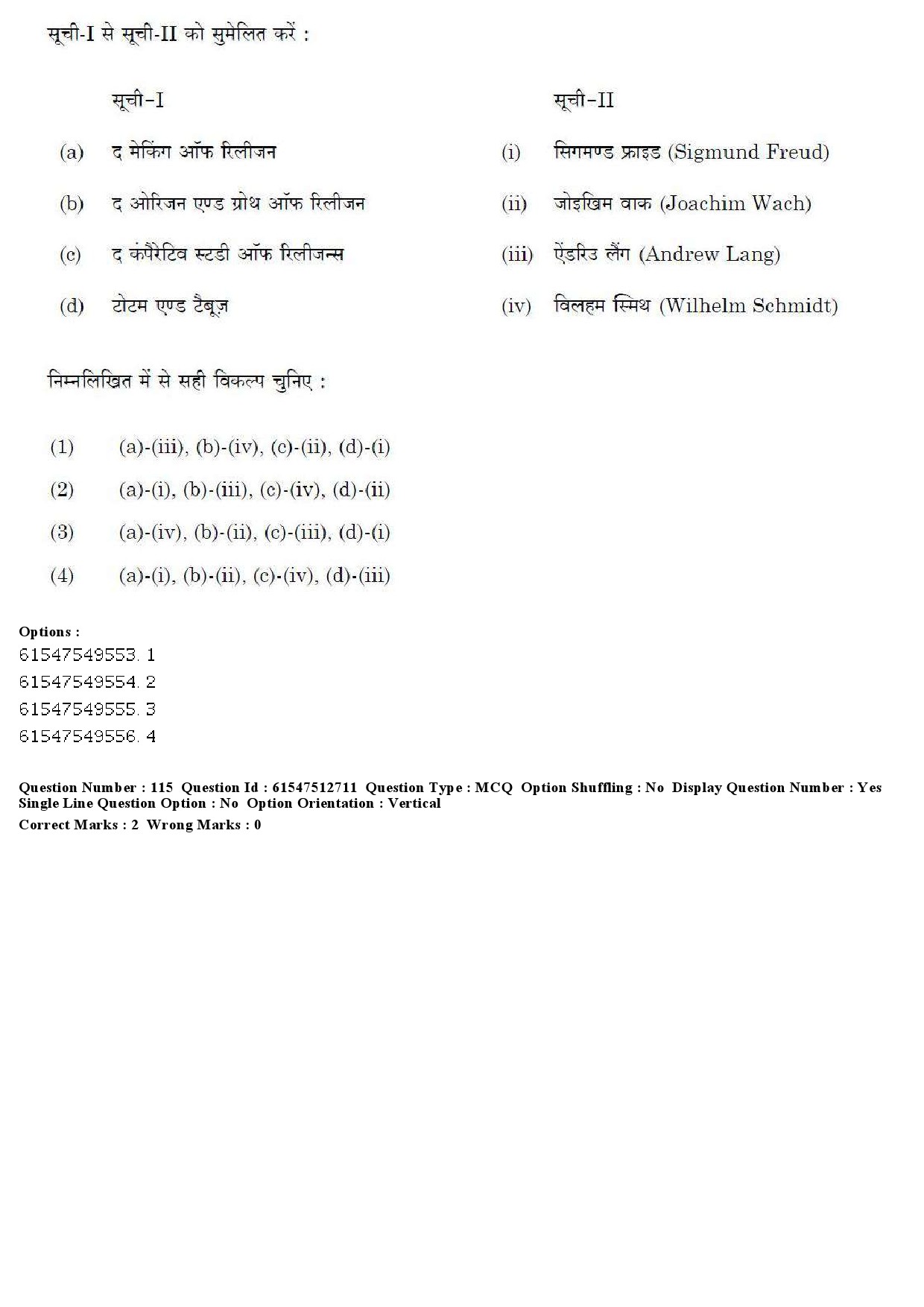 UGC NET Comparative Study of Religions Question Paper December 2019 124