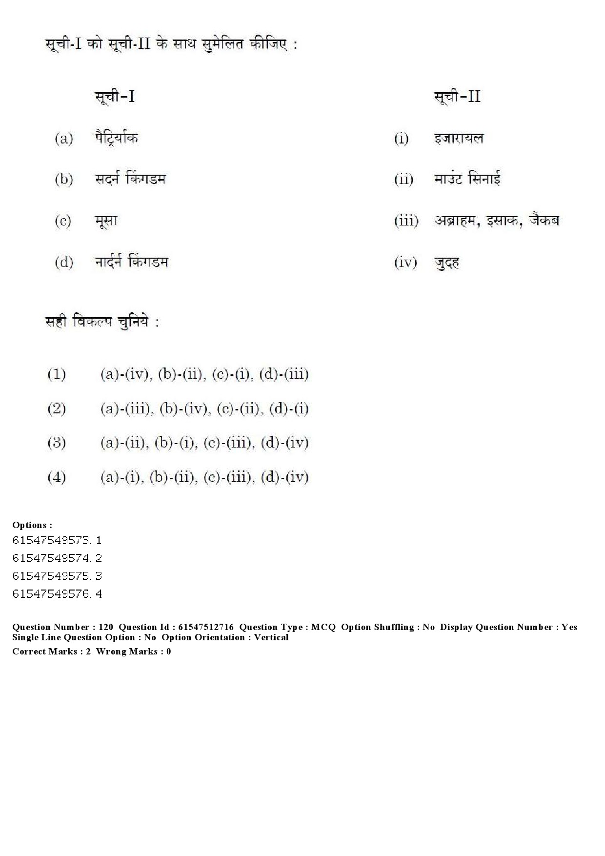 UGC NET Comparative Study of Religions Question Paper December 2019 134