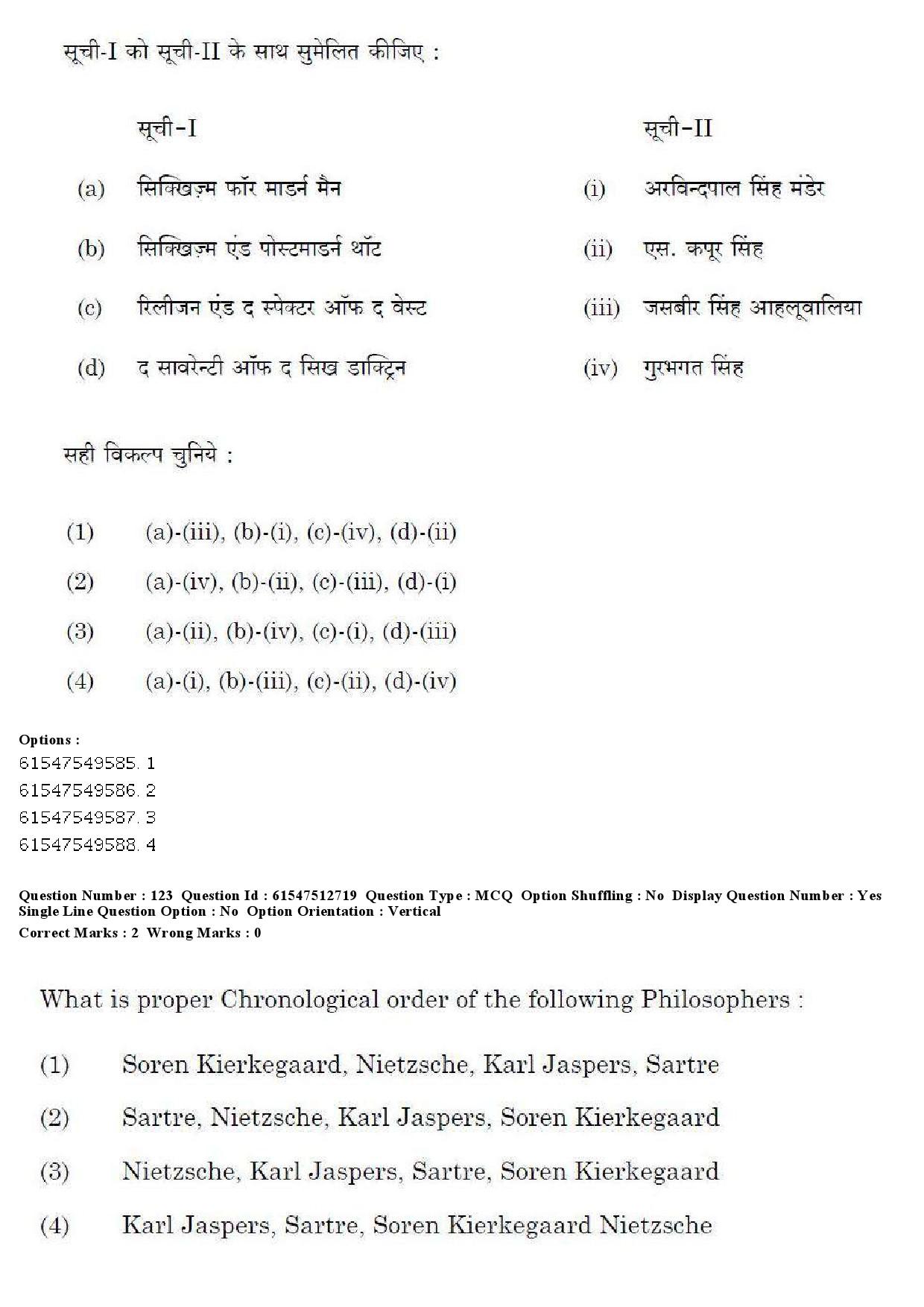 UGC NET Comparative Study of Religions Question Paper December 2019 140