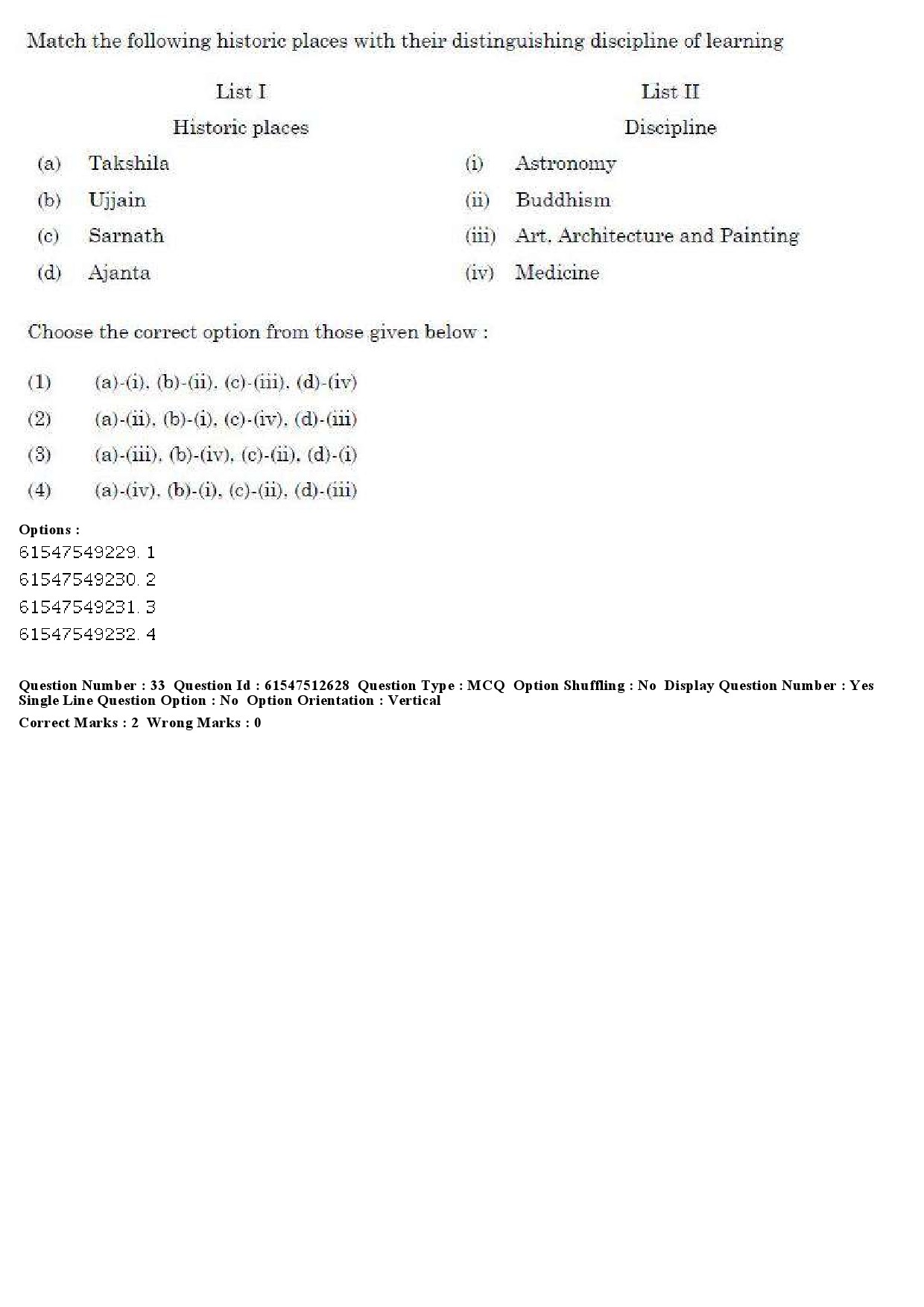 UGC NET Comparative Study of Religions Question Paper December 2019 32