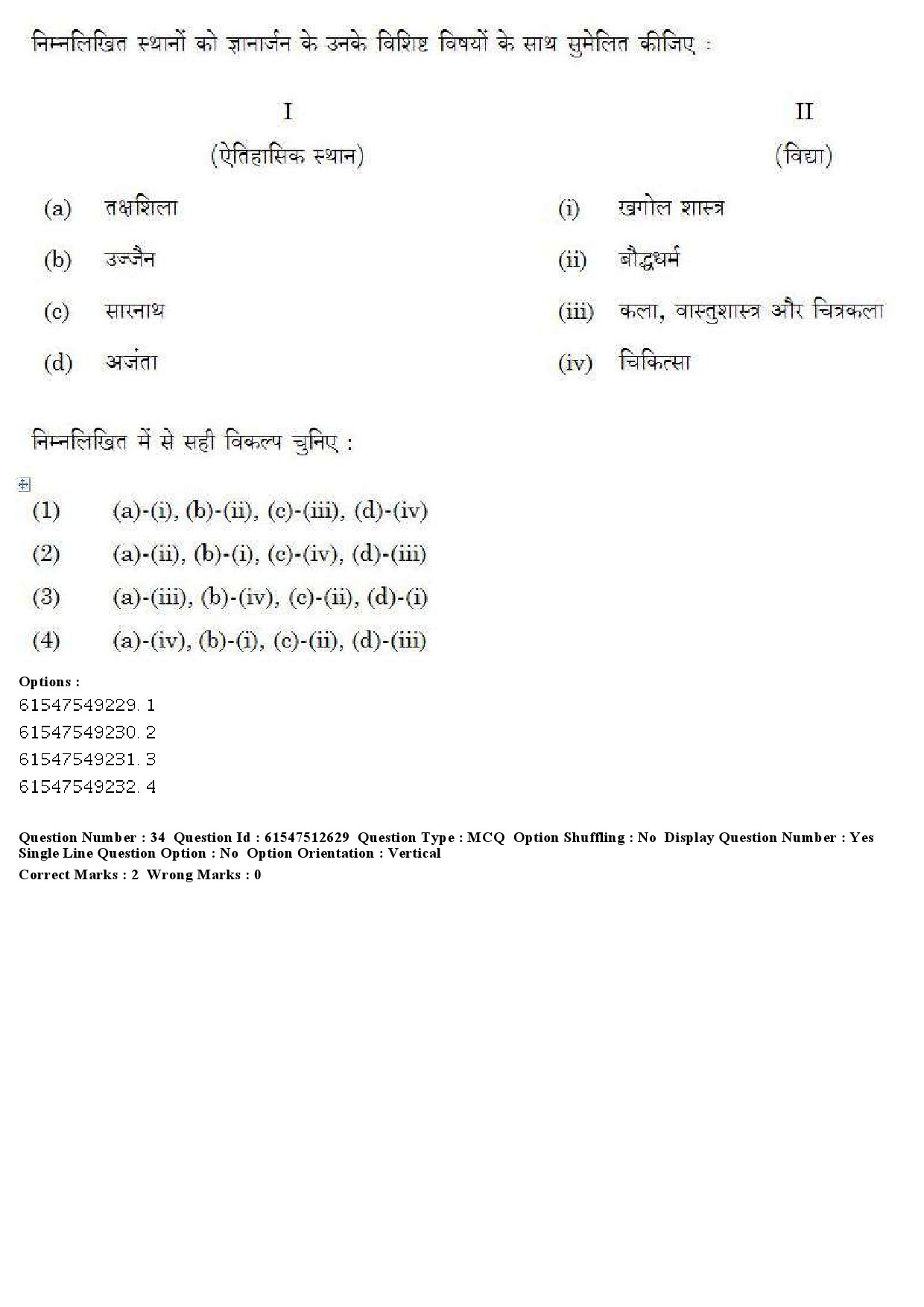 UGC NET Comparative Study of Religions Question Paper December 2019 33