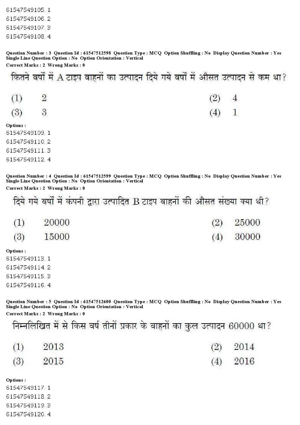 UGC NET Comparative Study of Religions Question Paper December 2019 5