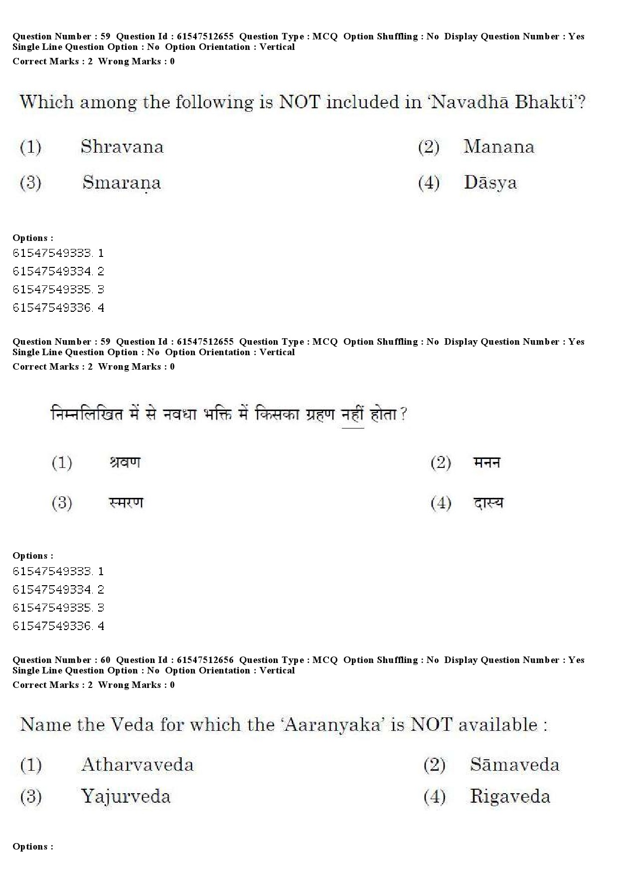 UGC NET Comparative Study of Religions Question Paper December 2019 60