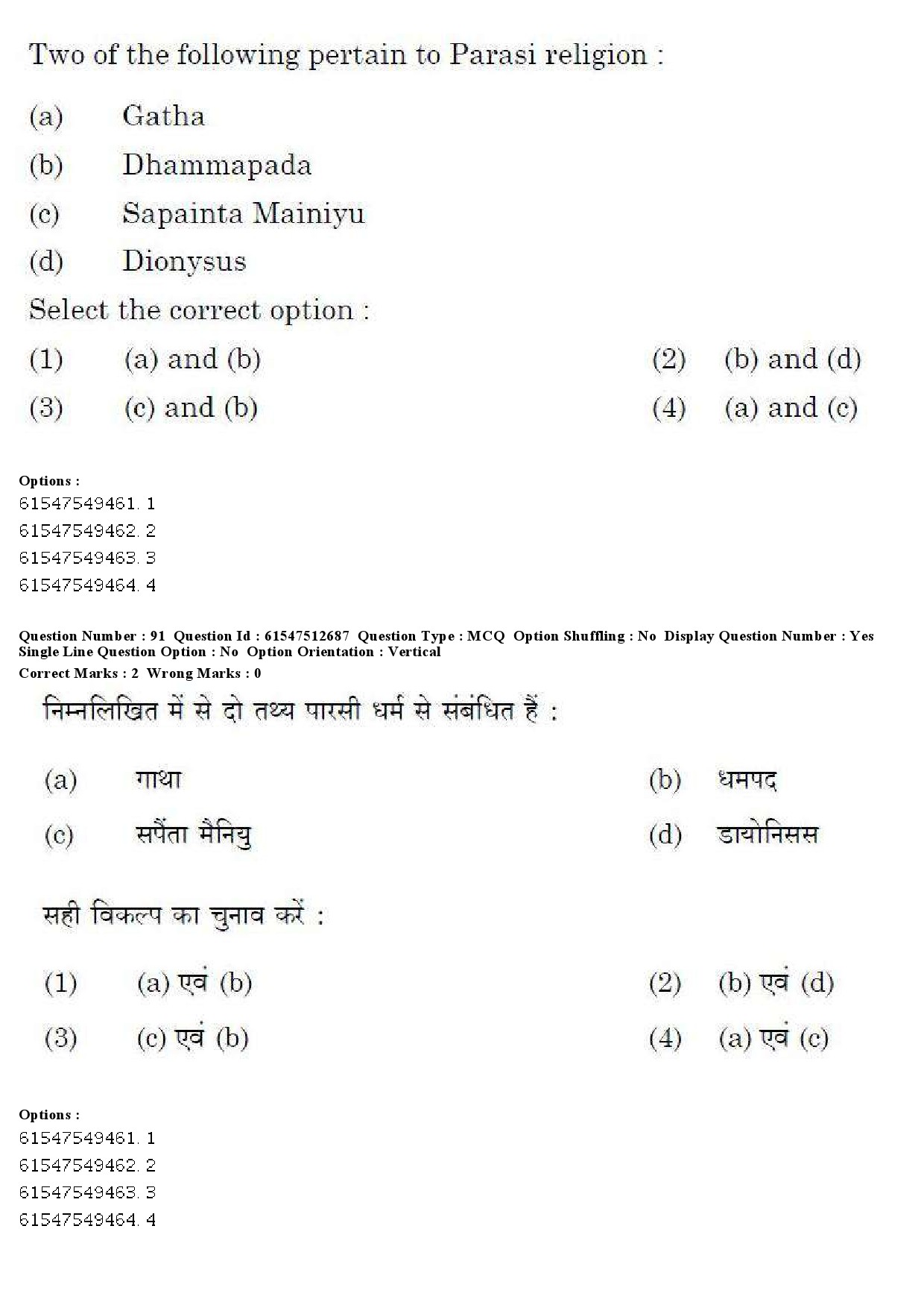 UGC NET Comparative Study of Religions Question Paper December 2019 88