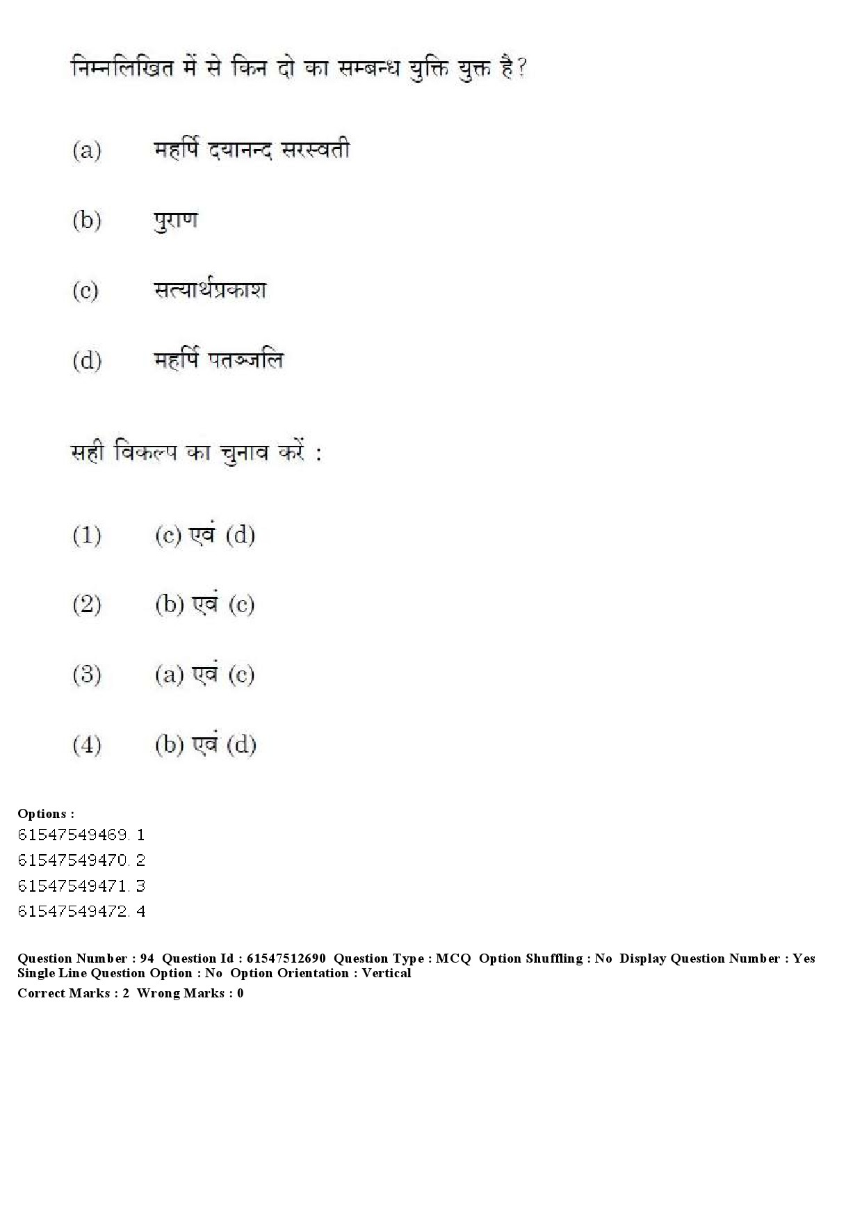 UGC NET Comparative Study of Religions Question Paper December 2019 92