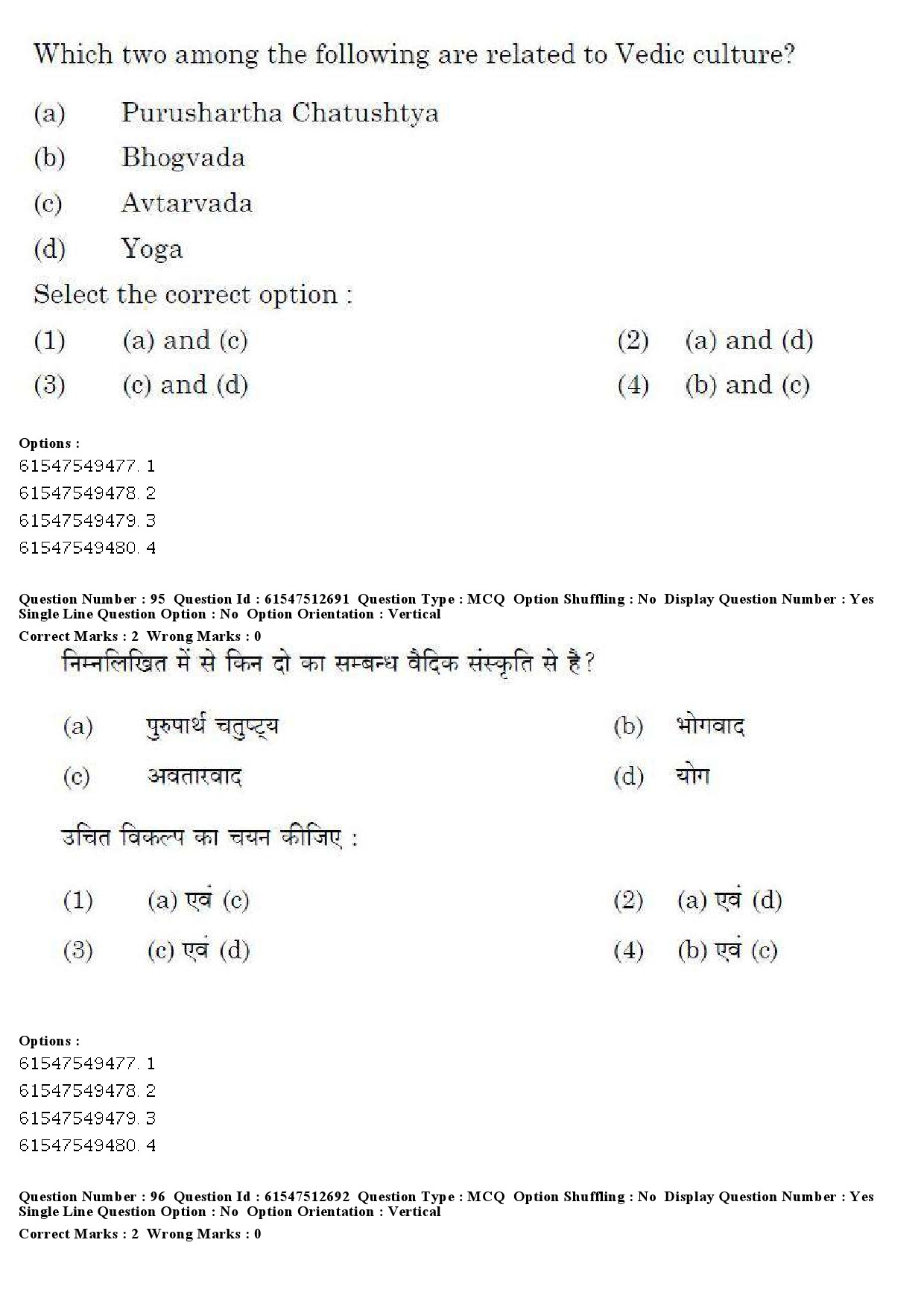 UGC NET Comparative Study of Religions Question Paper December 2019 94