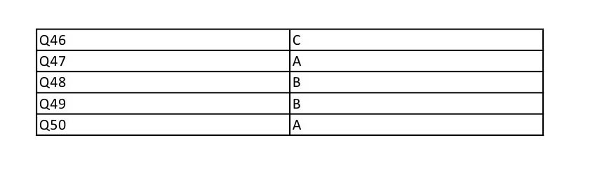 UGC NET Comparative Study of Religions Question Paper II December 2012 13