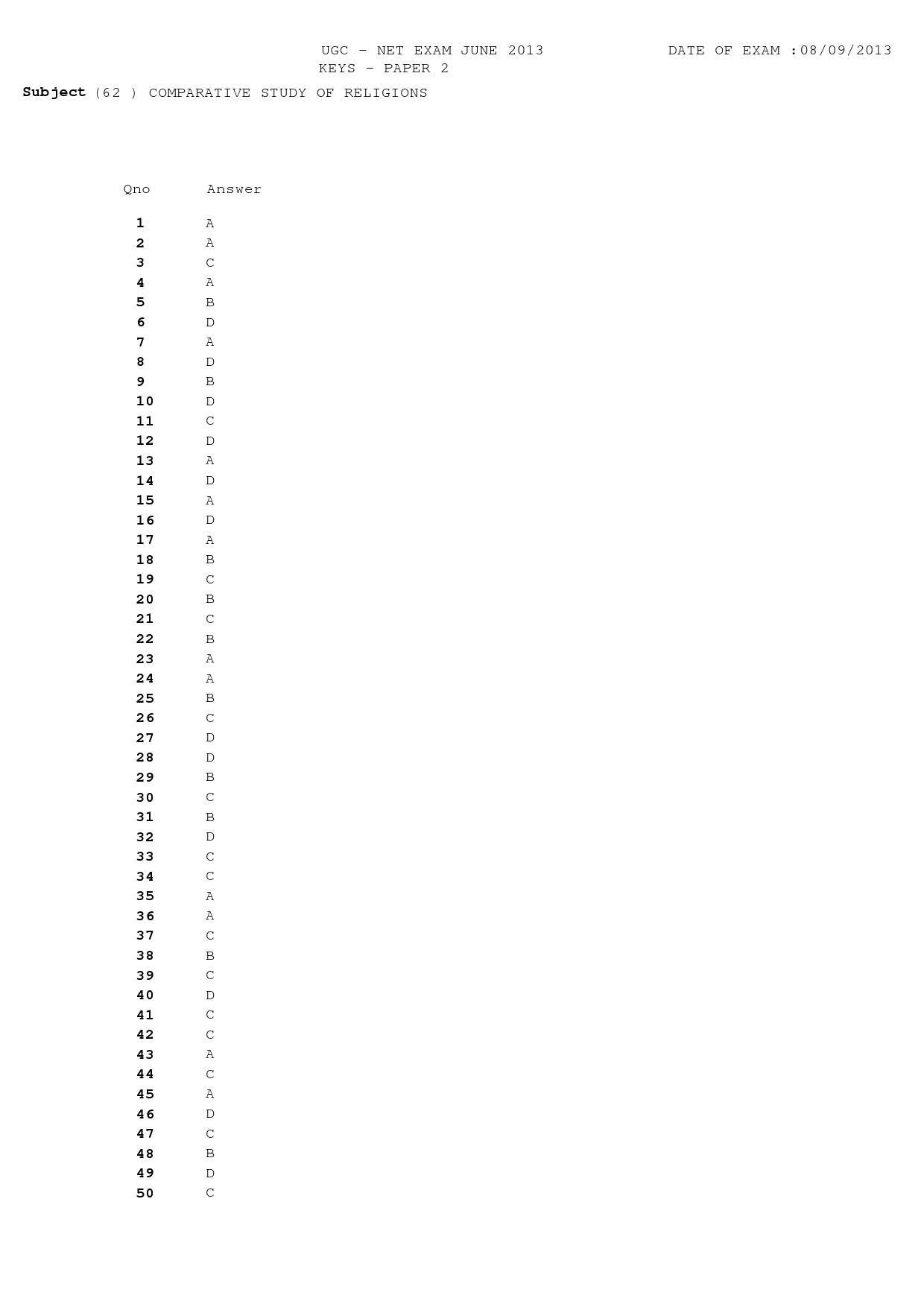 UGC NET Comparative Study of Religions Question Paper II Exam September 2013 12