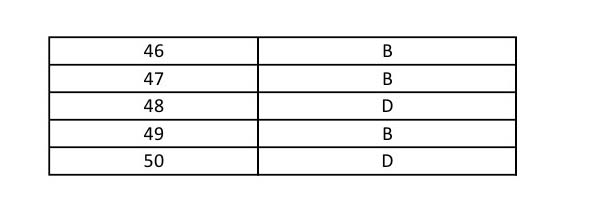 UGC NET Comparative Study of Religions Question Paper II June 2014 13