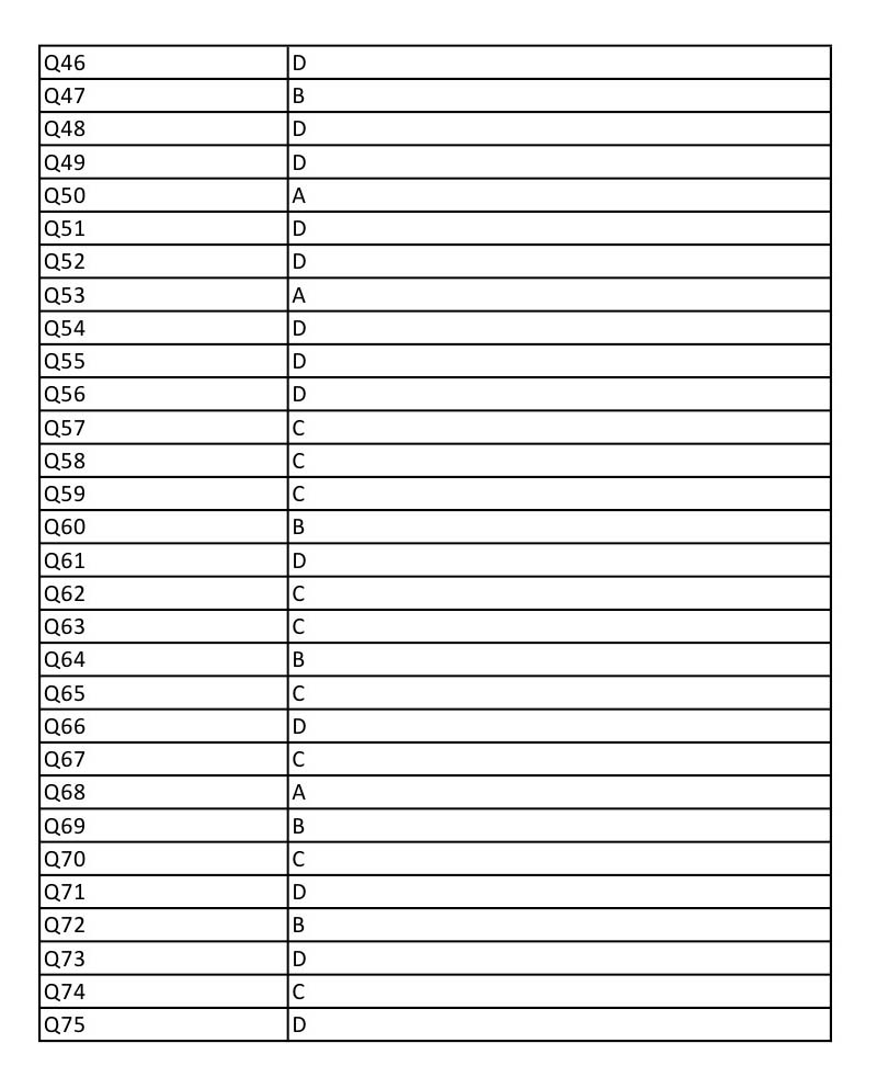 UGC NET Comparative Study of Religions Question Paper III December 2012 17