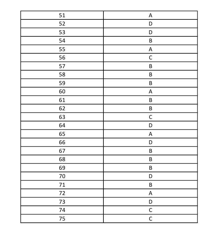 UGC NET Comparative Study of Religions Question Paper III December 2013 17