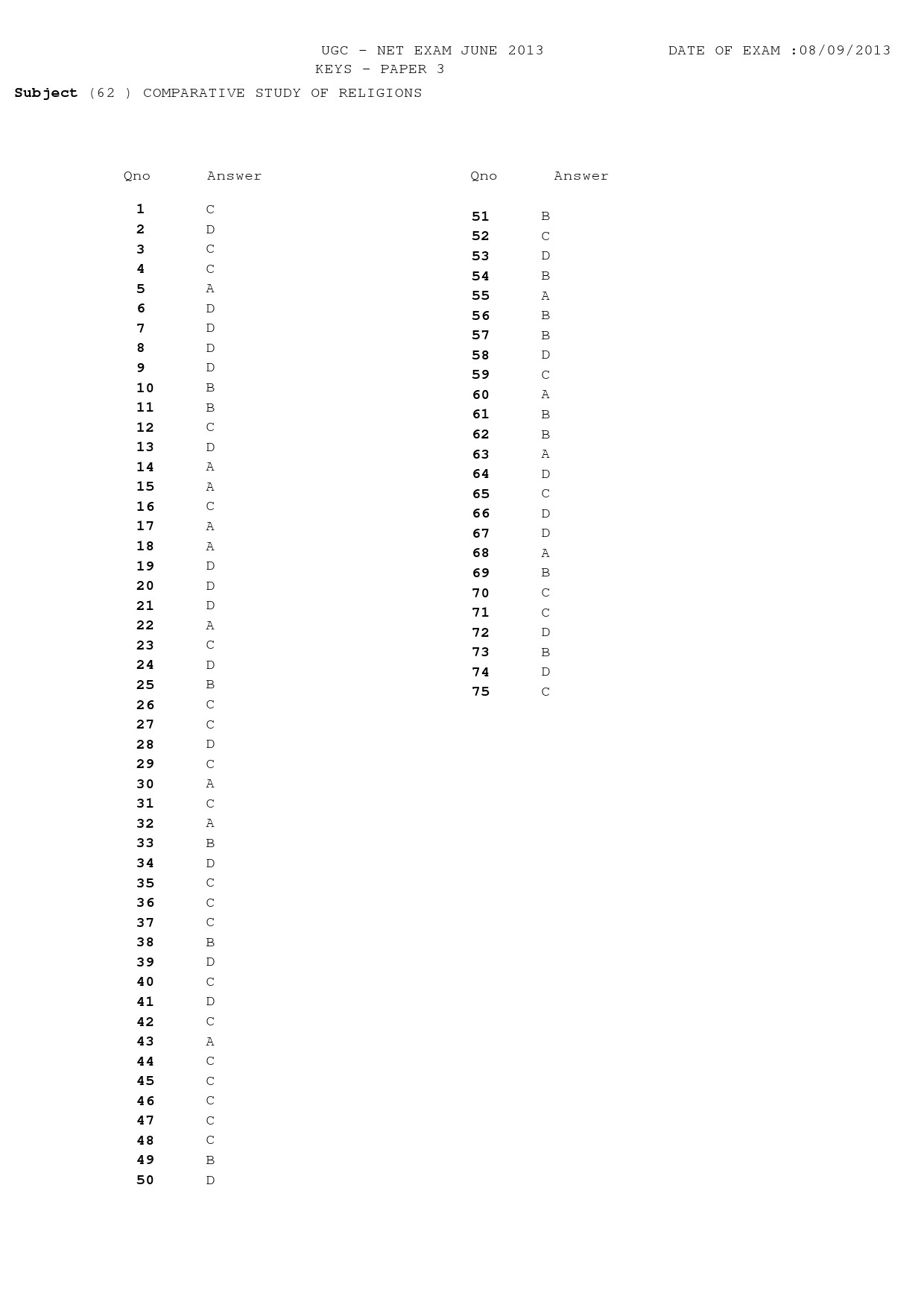 UGC NET Comparative Study of Religions Question Paper III Exam September 2013 16