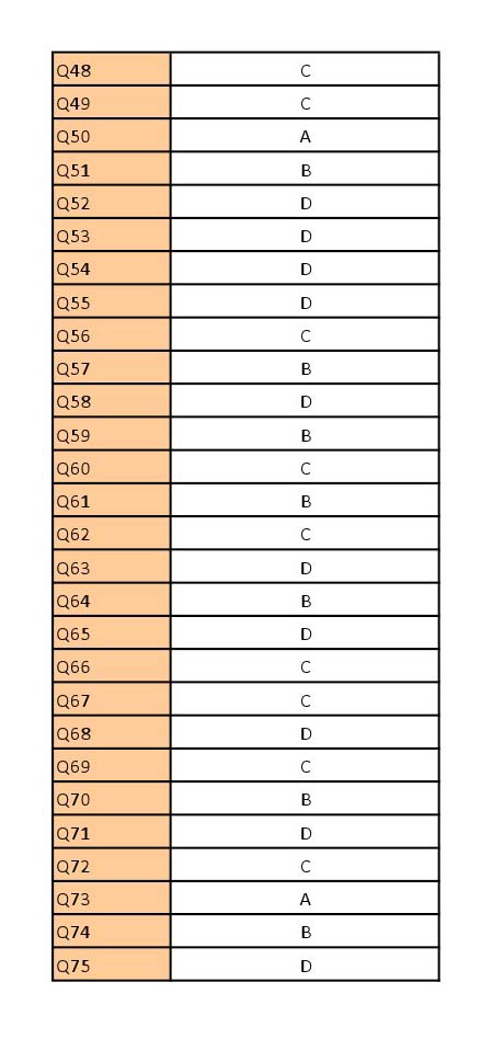 UGC NET Comparative Study of Religions Question Paper III June 2012 17