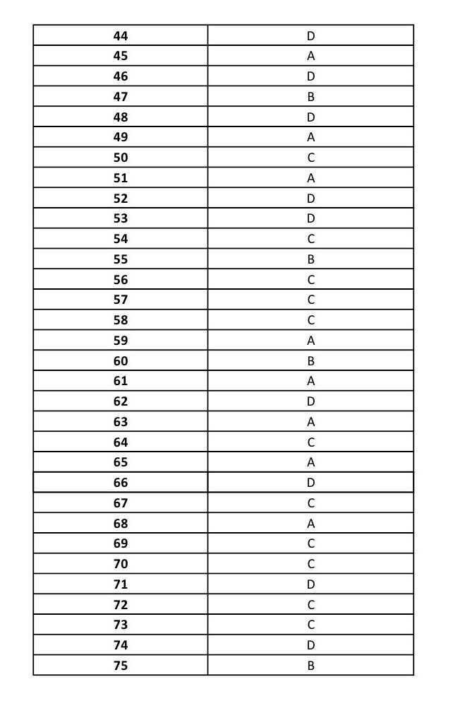 UGC NET Comparative Study of Religions Question Paper III June 2014 17