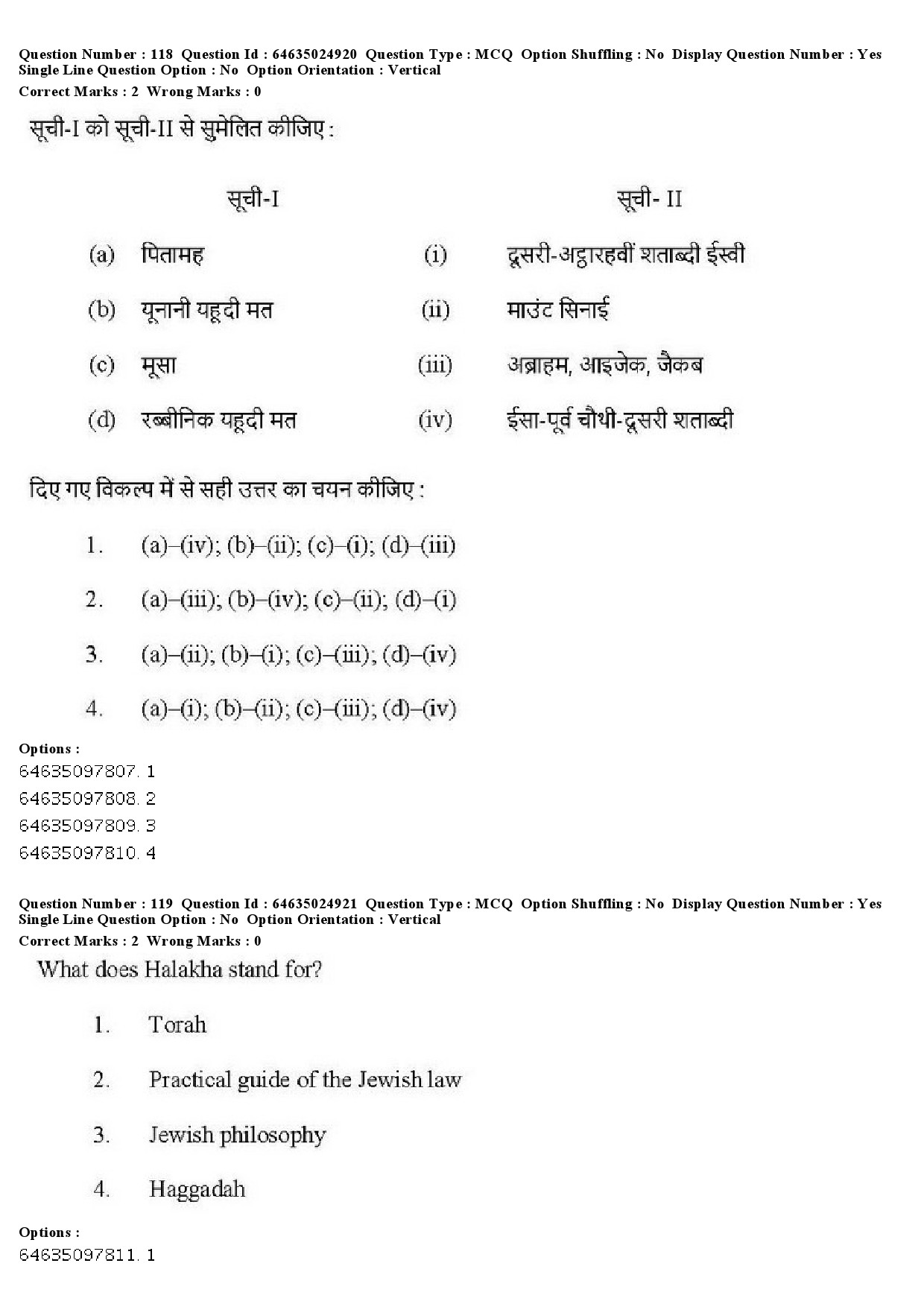 UGC NET Comparative Study of Religions Question Paper June 2019 100