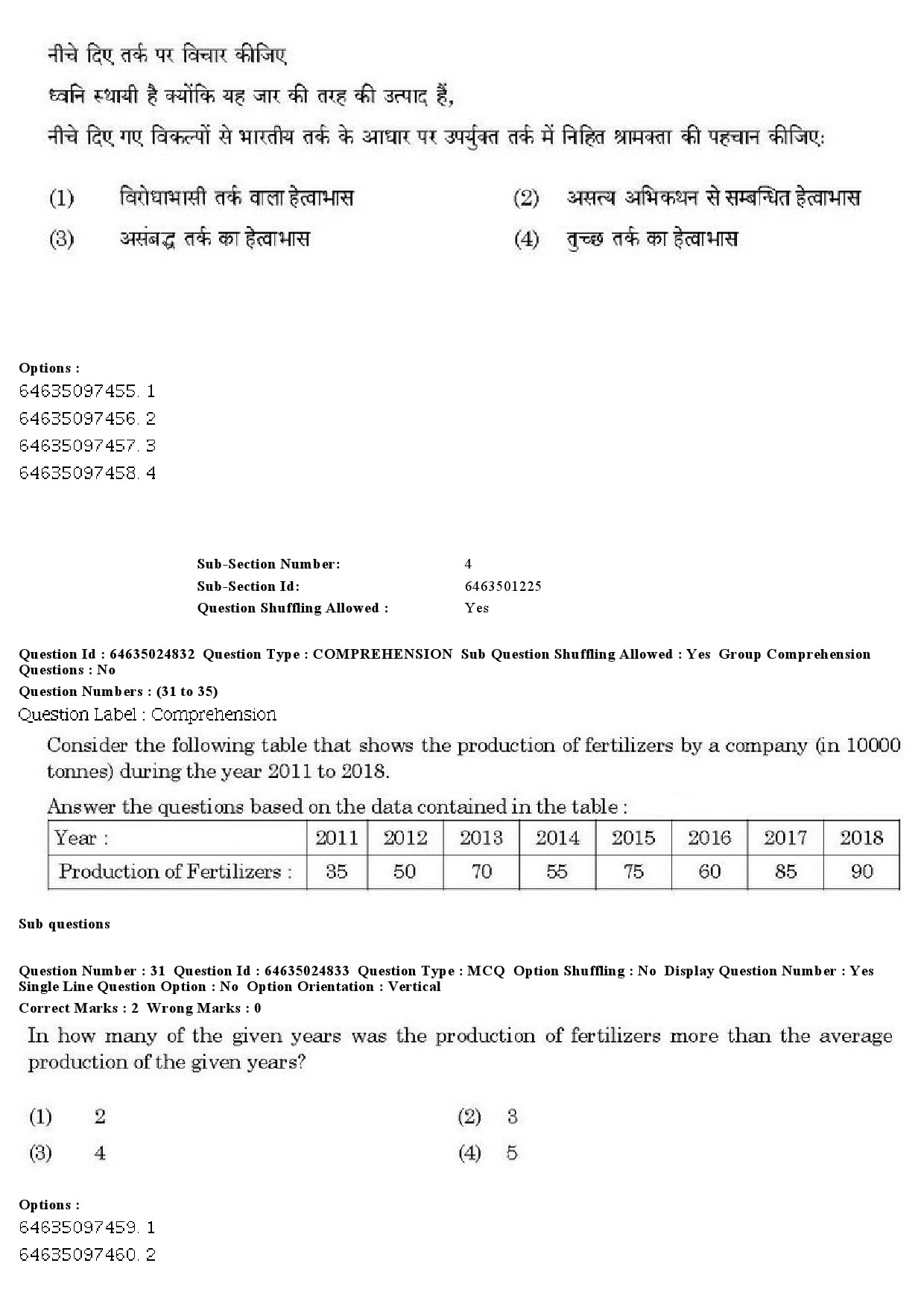 UGC NET Comparative Study of Religions Question Paper June 2019 25