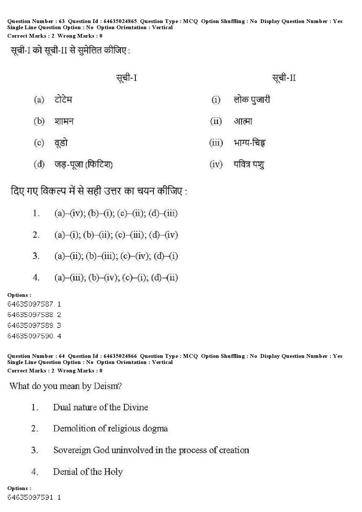 UGC NET Comparative Study of Religions Question Paper June 2019 53