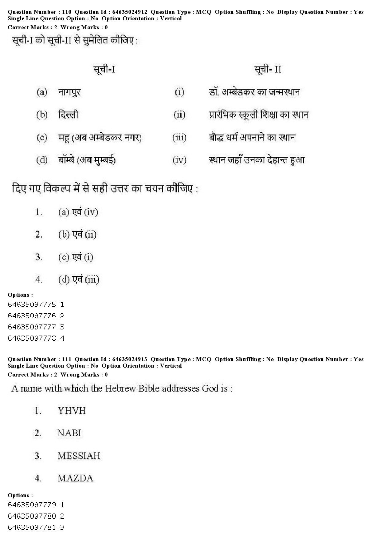 UGC NET Comparative Study of Religions Question Paper June 2019 93