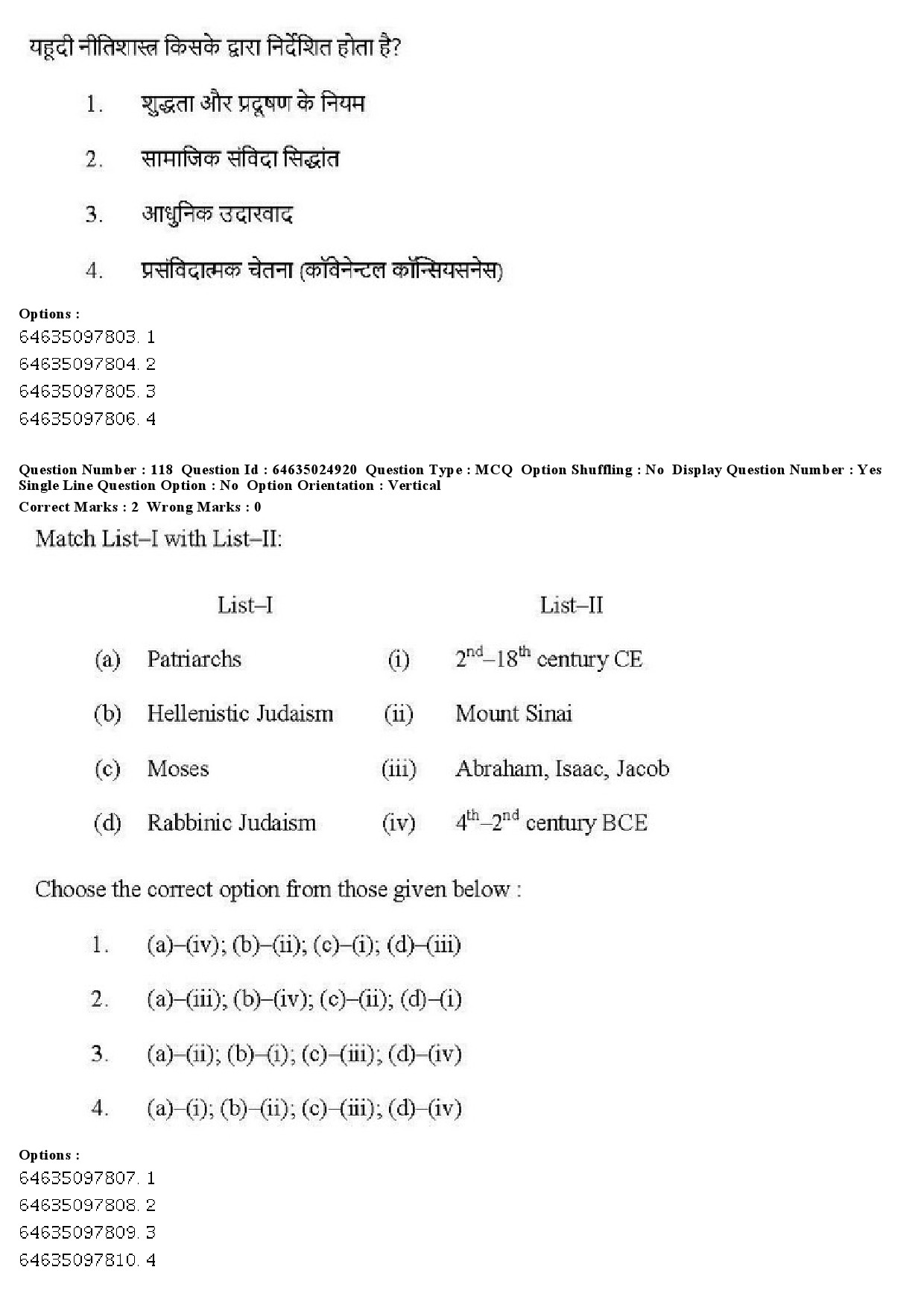 UGC NET Comparative Study of Religions Question Paper June 2019 99