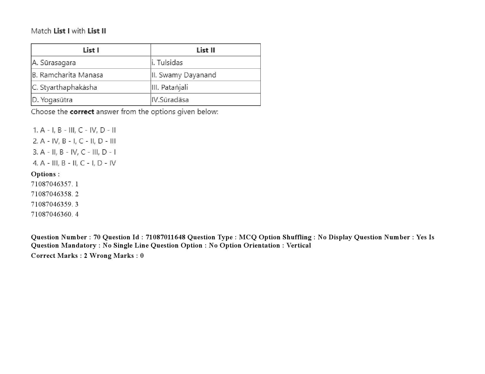 UGC NET Comparative Study of Religions Question Paper September 2020 107