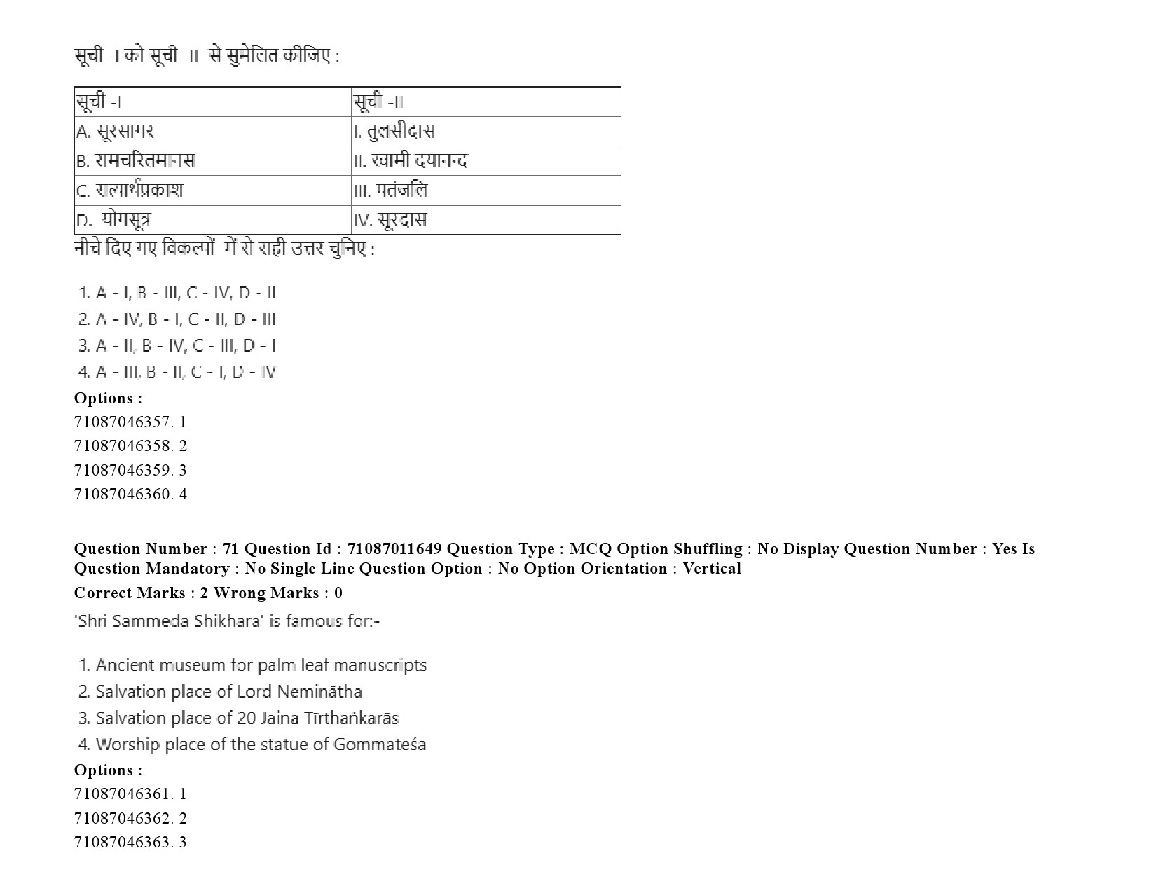 UGC NET Comparative Study of Religions Question Paper September 2020 108