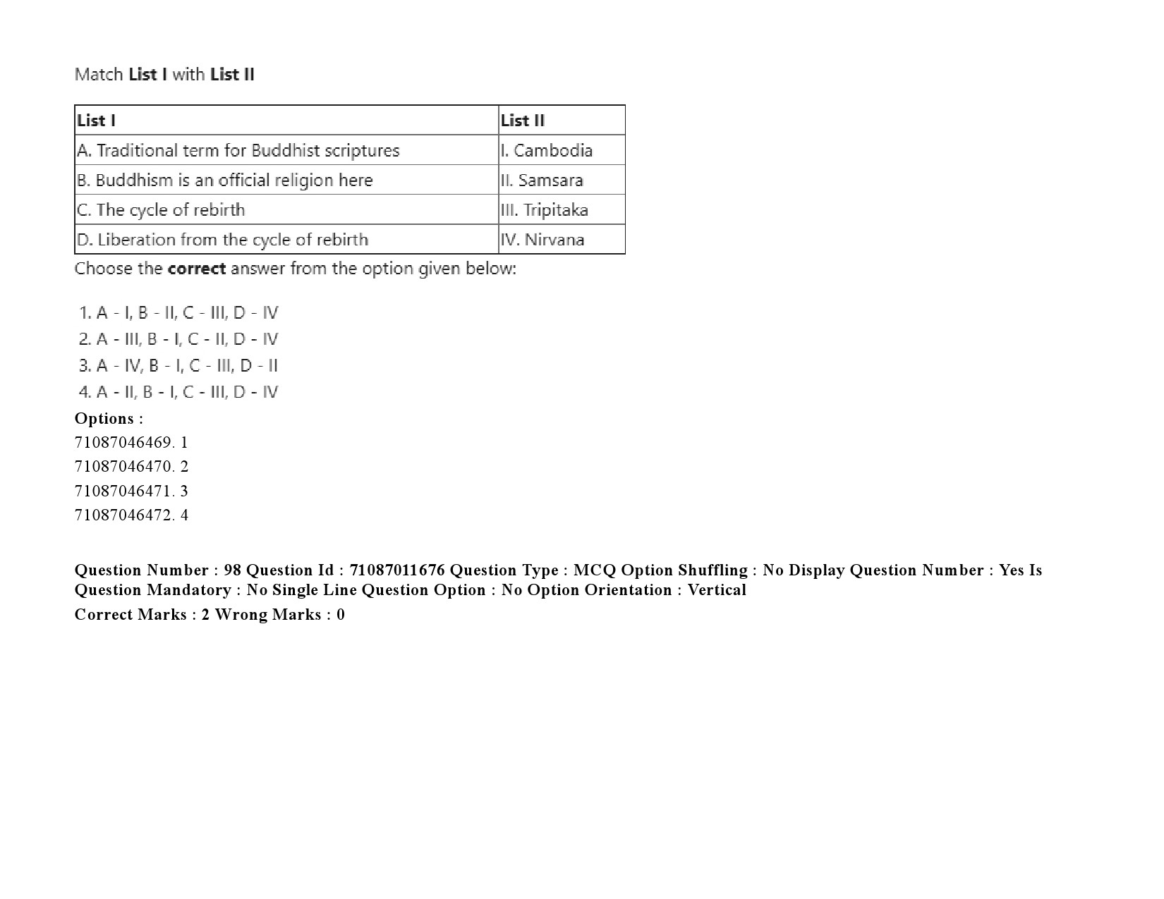 UGC NET Comparative Study of Religions Question Paper September 2020 150