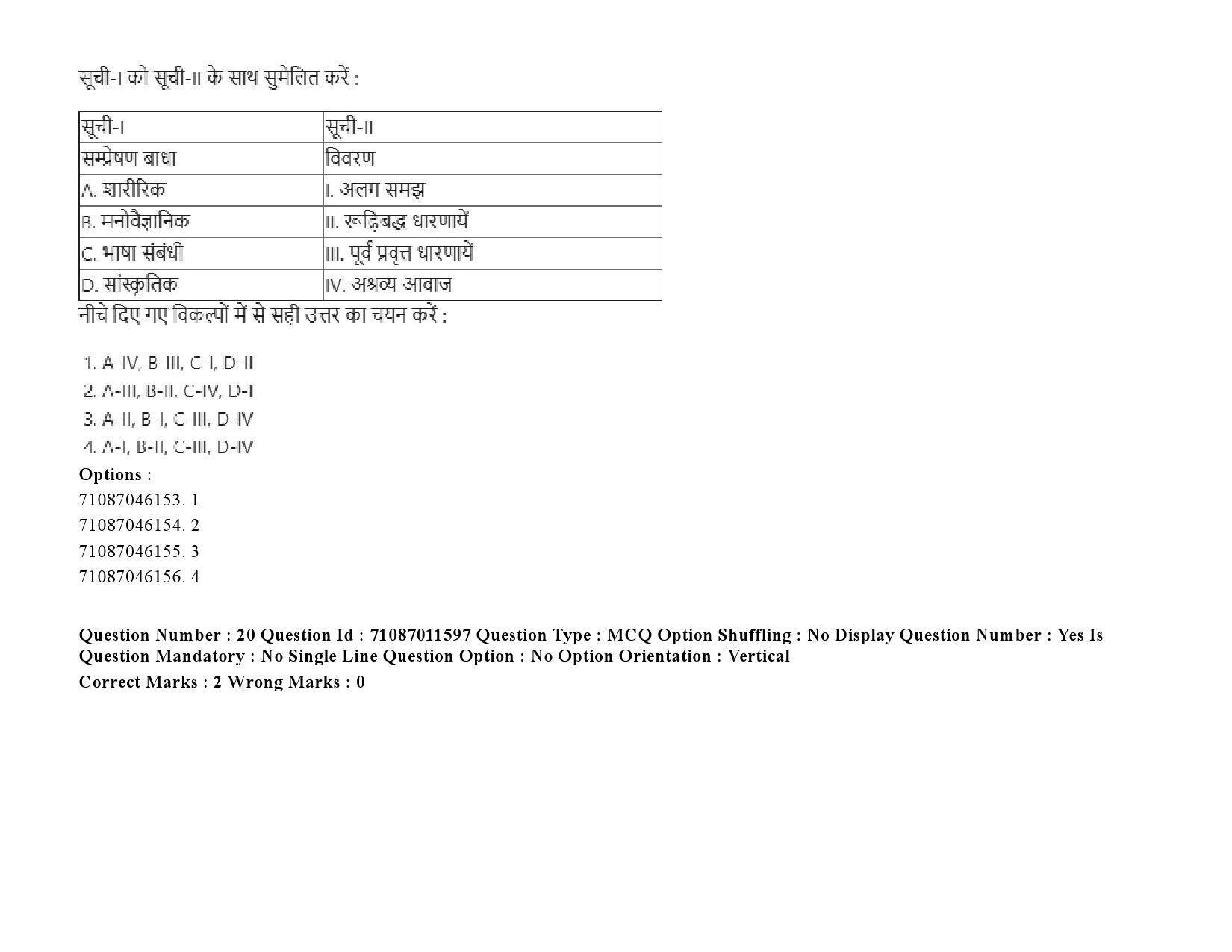 UGC NET Comparative Study of Religions Question Paper September 2020 32