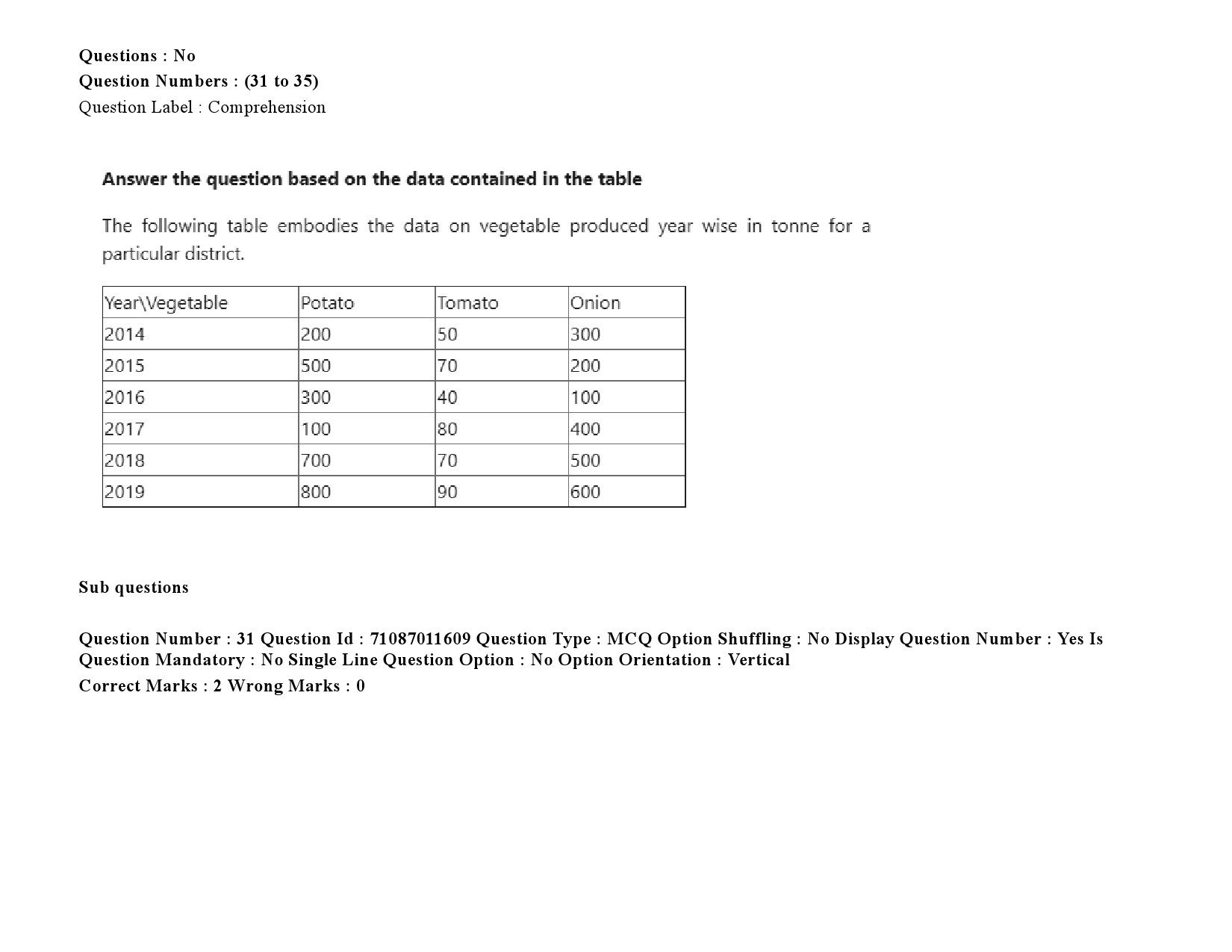 UGC NET Comparative Study of Religions Question Paper September 2020 48