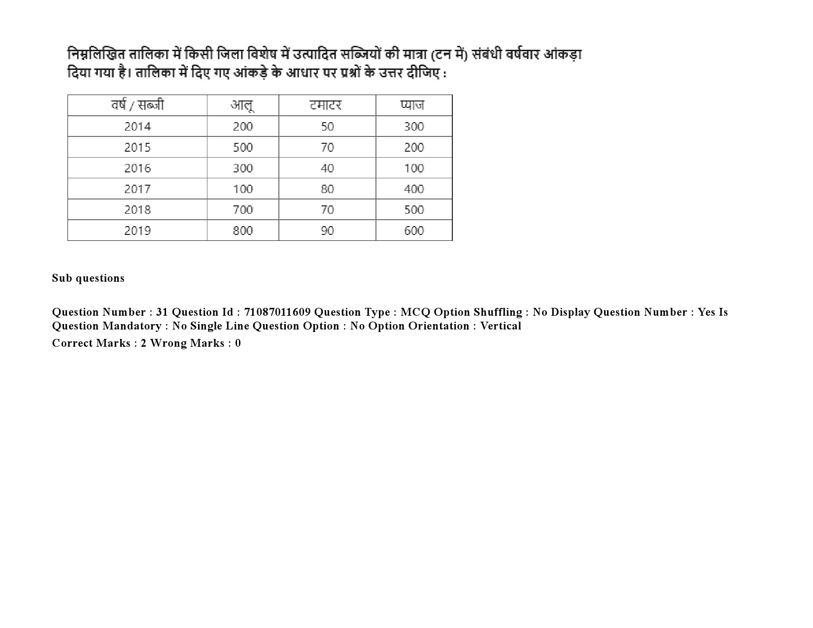 UGC NET Comparative Study of Religions Question Paper September 2020 52