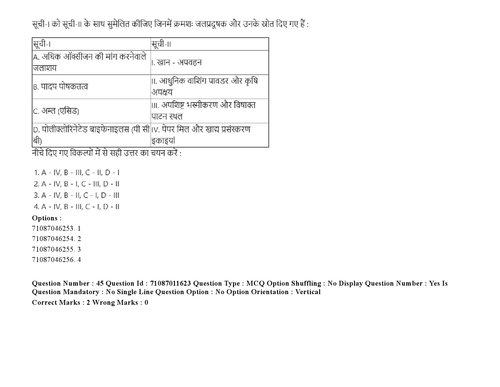 UGC NET Comparative Study of Religions Question Paper September 2020 68